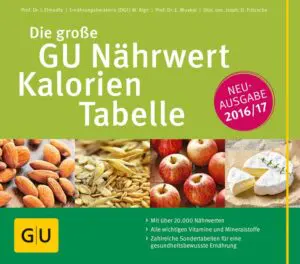 Die große GU Nährwert-Kalorien-Tabelle 2016/17